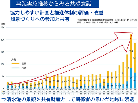 協議案件数推移@288x-100.jpg